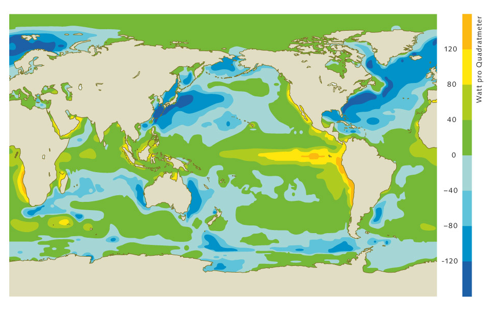 Der Wärmeaustausch Der Wärmeaustausch